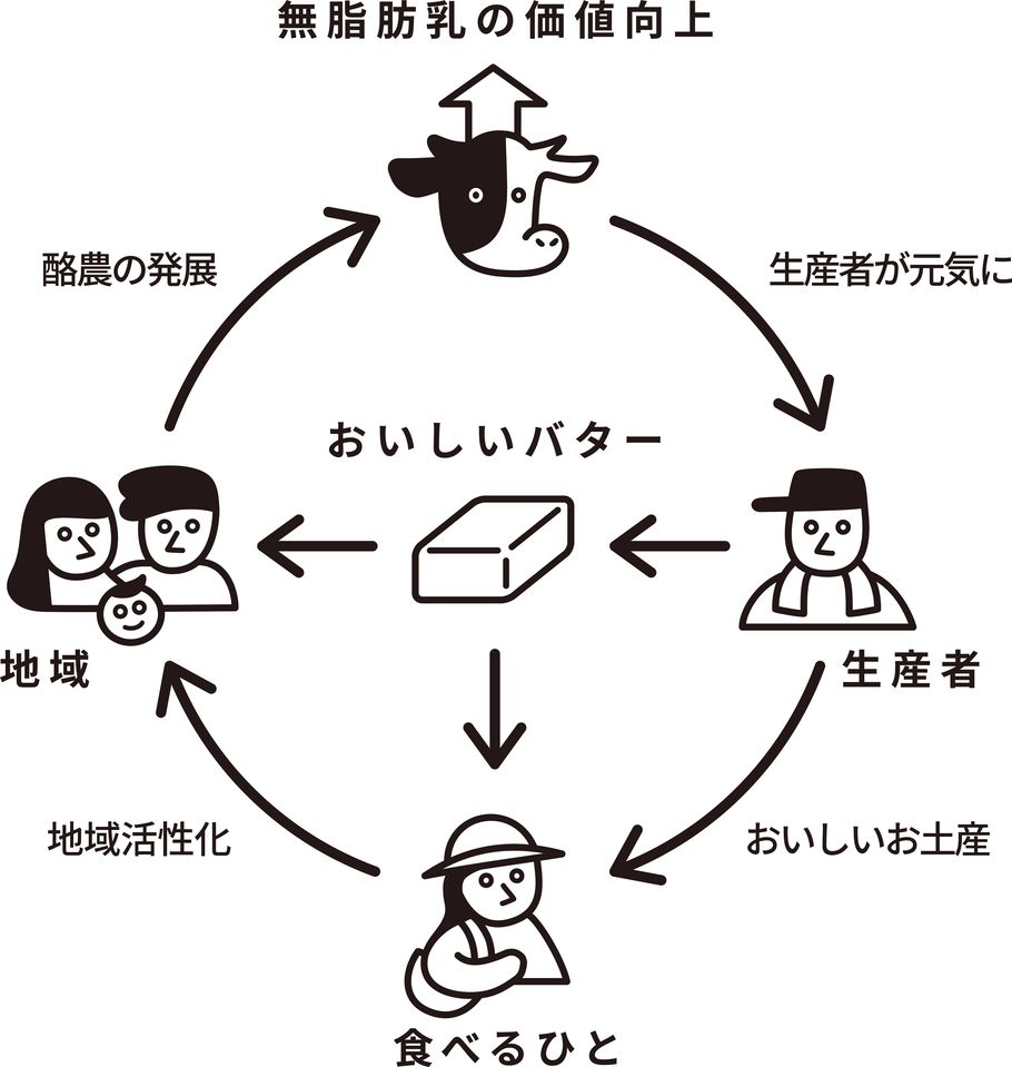 予約数カ月待ち。作る人も、食べる人も、地域の人もうれしくなるお菓子「バターのいとこ」とは【入手困難なお菓子の世界vol.7】