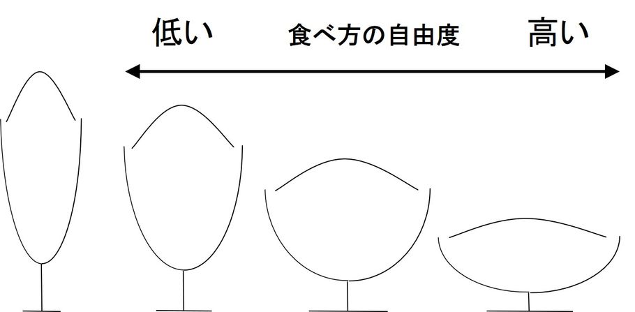 パフェ評論家「斧屋さんのパフェ学ダイジェスト版」②器でわかる2021年のパフェの進化と帽子型パフェ