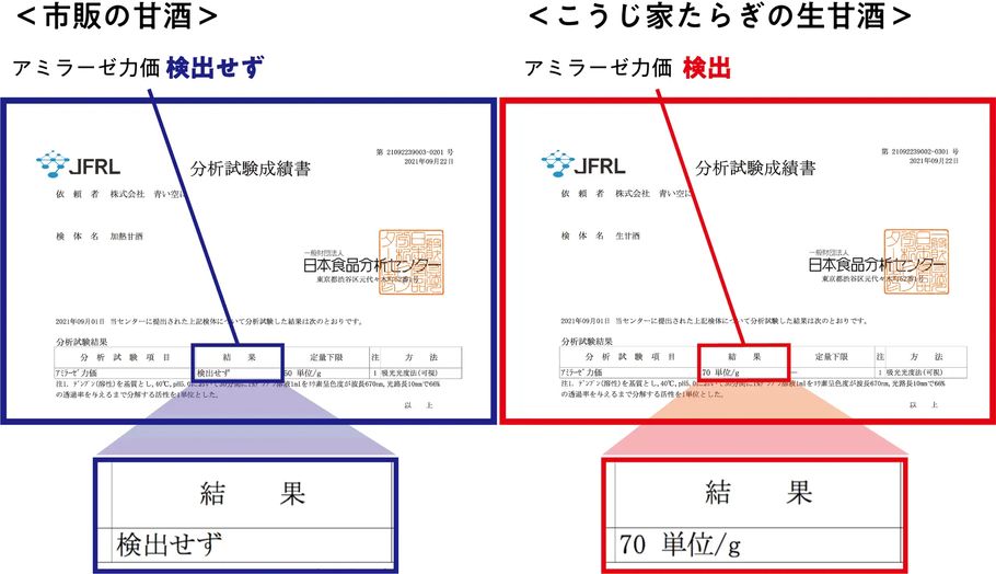 腸活で元気100倍！「こうじ家たらぎ」のドリンクスイーツで内側からハッピーに♡