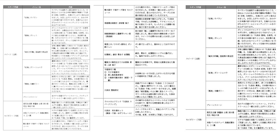 【もう予約した？！】予約開始直後に満席続出！あの人気コラボアフタヌーンティーが予約開始！