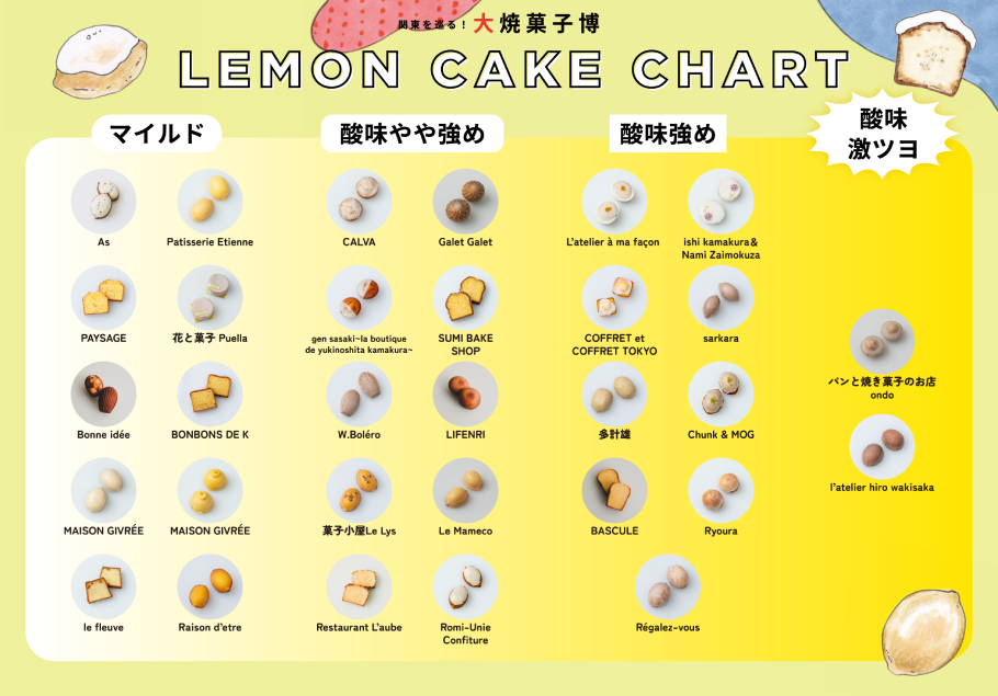 酸味チャート